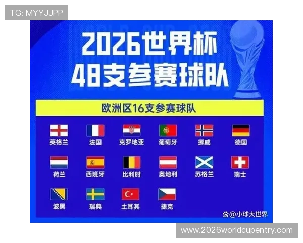 各大洲在2026年世界杯48队分配中的具体名额及其调整背景详解